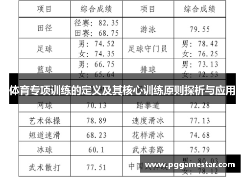 体育专项训练的定义及其核心训练原则探析与应用