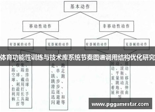 体育功能性训练与技术库系统节奏图谱调用结构优化研究