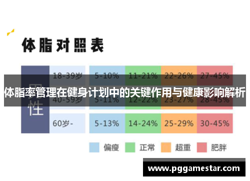 体脂率管理在健身计划中的关键作用与健康影响解析