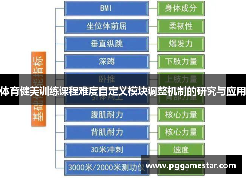 体育健美训练课程难度自定义模块调整机制的研究与应用