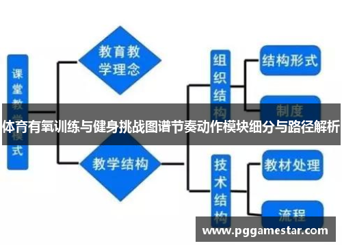 体育有氧训练与健身挑战图谱节奏动作模块细分与路径解析